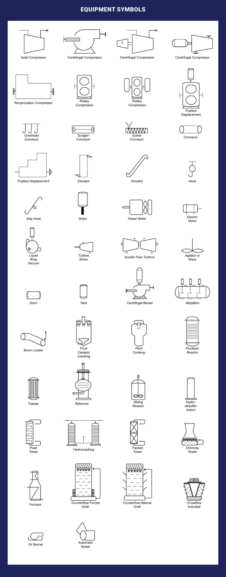 Detailed P&ID Guide for Industrial Processes