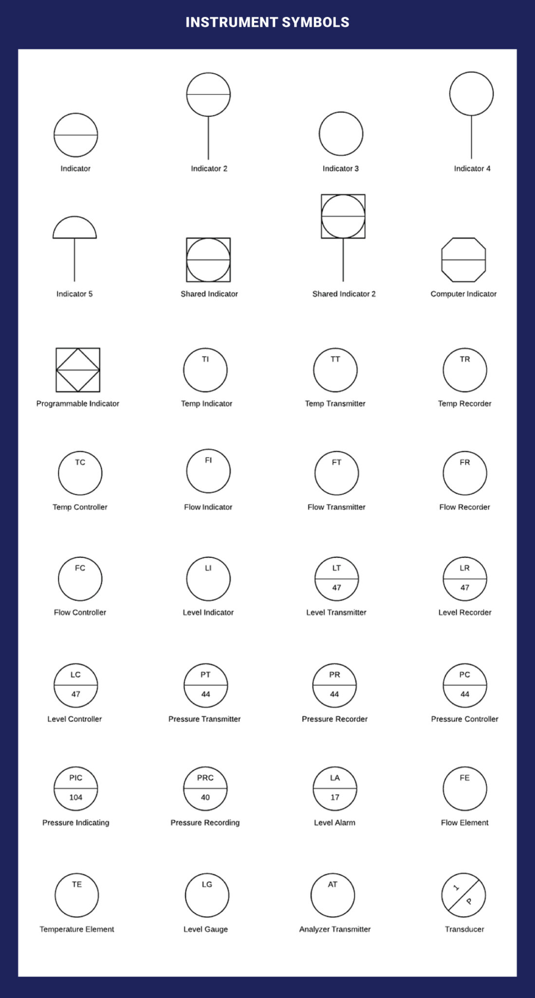 Detailed P&ID Guide for Industrial Processes