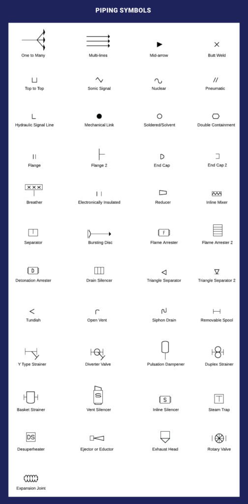 Detailed P&ID Guide for Industrial Processes