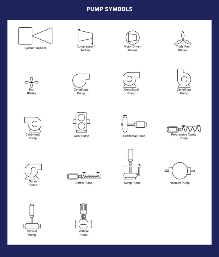 Detailed P&ID Guide for Industrial Processes